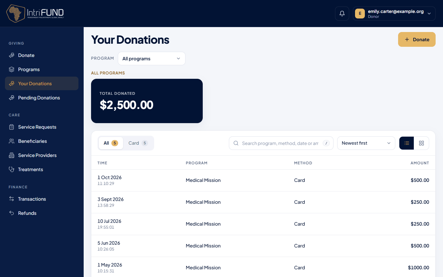The Your Donations list with the program, method and amount of each gift, and a Program filter