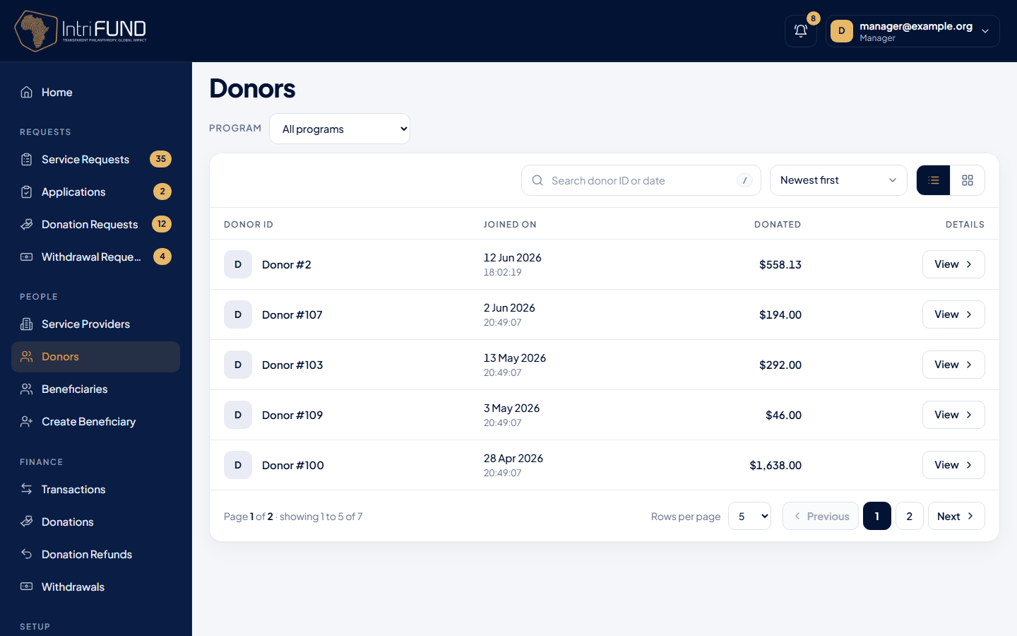 The Donors list with balances